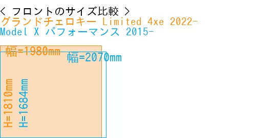 #グランドチェロキー Limited 4xe 2022- + Model X パフォーマンス 2015-